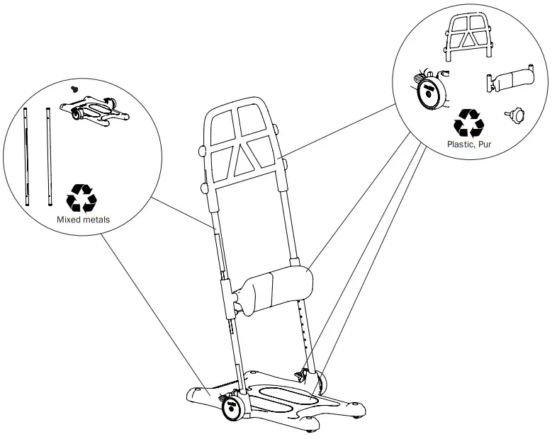 Molift RI43001 Raiser Pro Recycling