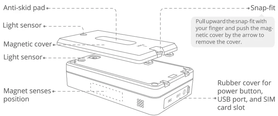 Jimi IoT LL302 LTE Cat 1 Asset GNSS Tracker - introduction 4