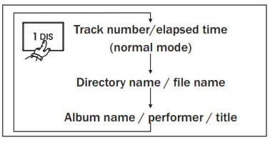 Compass Systems MA132 Vehicle Audio System - fig2
