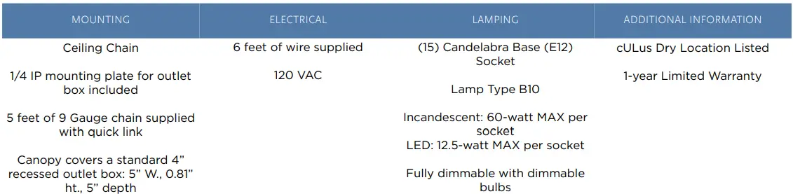 PROGRESS LIGHTING P400315-31M Gilliam 15-Light Matte Black Farmhouse Chandelier-fig2