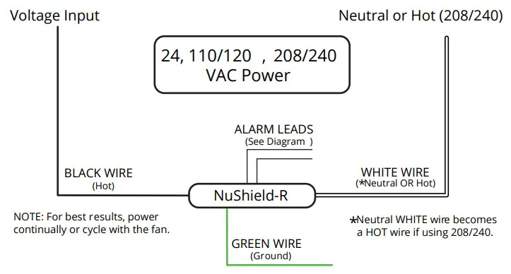 Nu-Calgon NuShield-R - BAS terminals