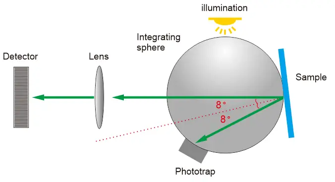 3nh ST-700d Array Spectrophotometer - Fig 10
