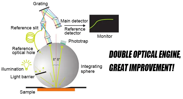 3nh ST-700d Array Spectrophotometer - Fig 11