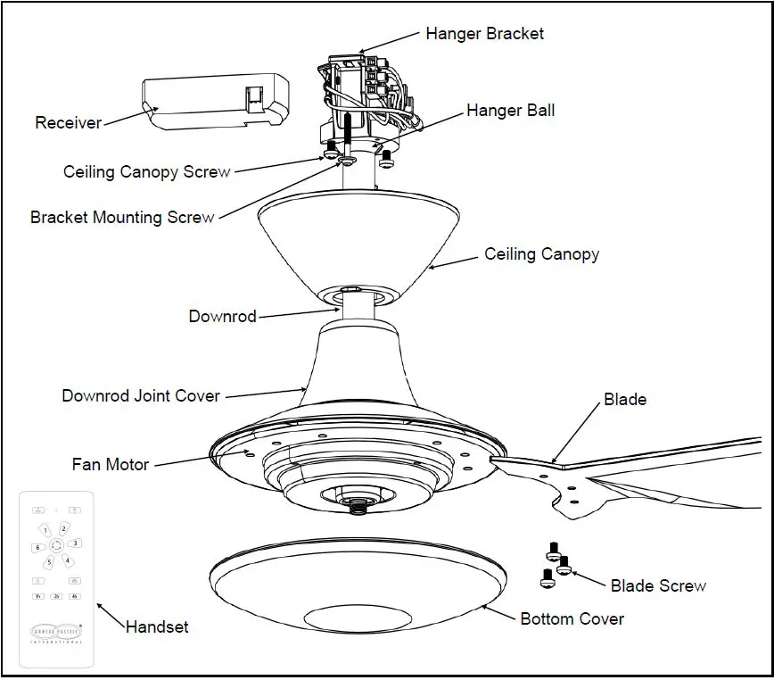HUNTER-PACIFIC-P3B571-Polar-DC-Ceiling-Fan-fig- (1)