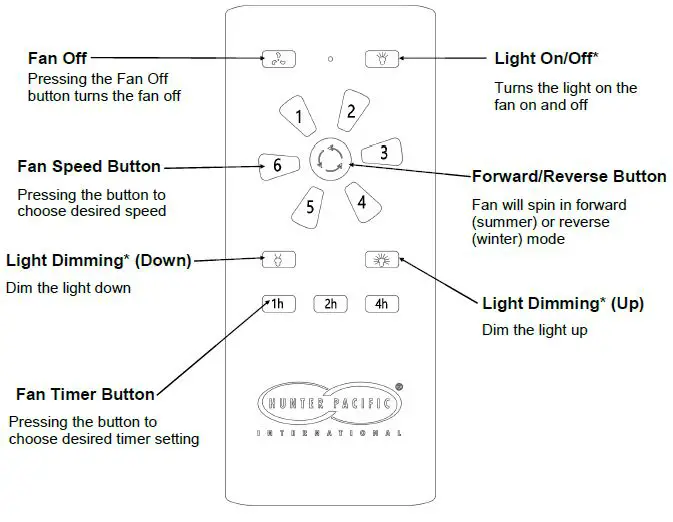 HUNTER-PACIFIC-P3B571-Polar-DC-Ceiling-Fan-fig- (6)