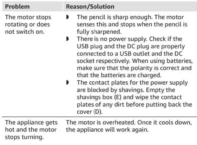 amazon-basics-B08SJRLF5C-Portable-Electric-Pencil-Sharpener-fig-4