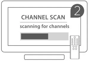 FIG 2 Setting and Scanning