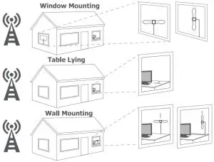 FIG 3 Locating and Placing