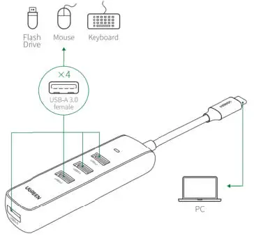 UGREEN-CM416-4in1-USB to 4x-USB-Adapter-02