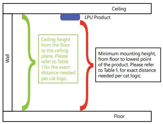 GE-current-DSX130-365DisInFx-LPU-Low-dosage-LED-UVC-Device-fig-2