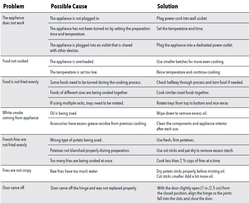 troubleshooting chart