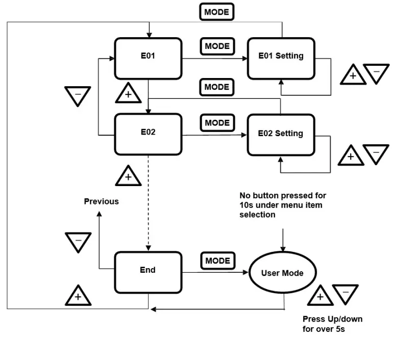CONTEMPORAY CONTROLS BAST-321HP-BW2 Wireless Heat Pump Thermostat - Engineering Menu Flow Chart