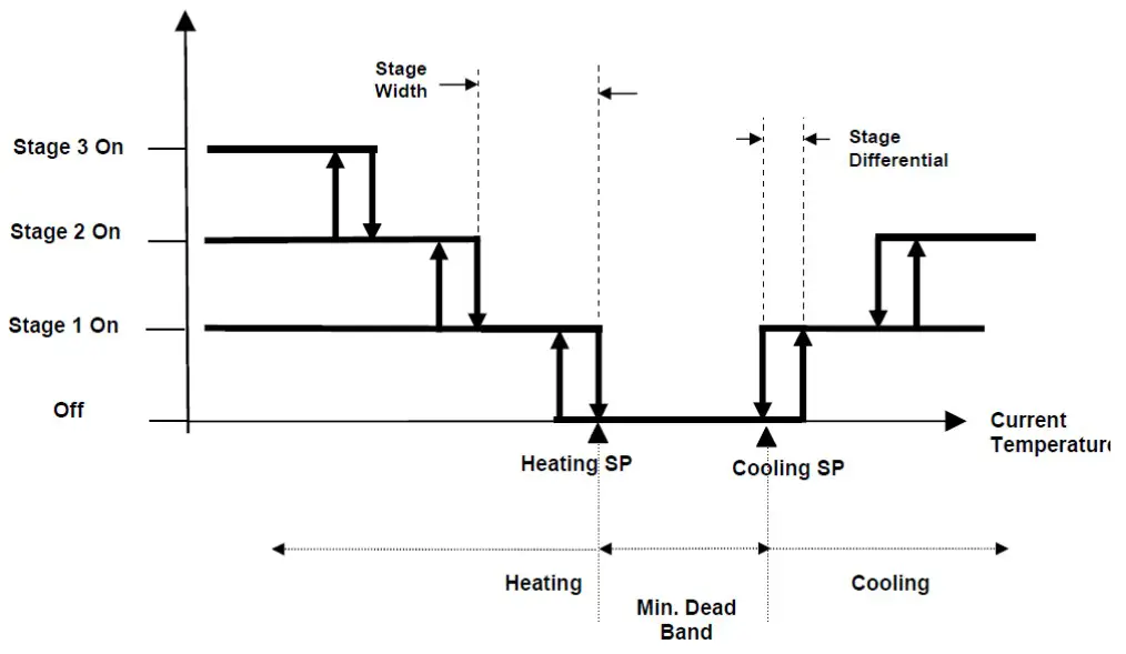 CONTEMPORAY CONTROLS BAST-321HP-BW2 Wireless Heat Pump Thermostat - Reversing Valve Polarity