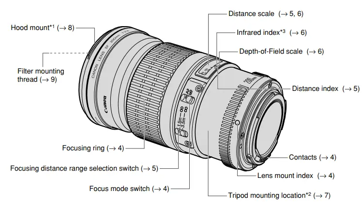 Canon-2520A015-EF-Telephoto-Lens-FIG-1