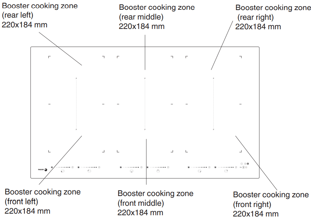 FAGOR IO HOB 0978 Induction Hob - DESCRIPTION OF THE APPLIANCE