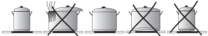 FAGOR IO HOB 0978 Induction Hob - OPERATION