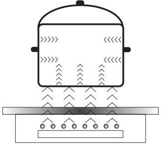 FAGOR IO HOB 0978 Induction Hob - operation principle
