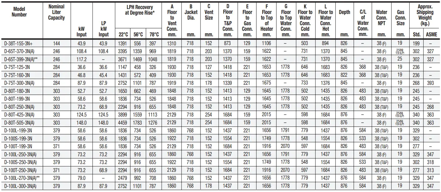BRADFORD WHITE D 75T 125 3N Commercial Flue Damper Electronic Ignition Gas Water Heater - fig1