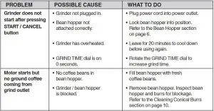 FIG 20 TROUBLESHOOTING