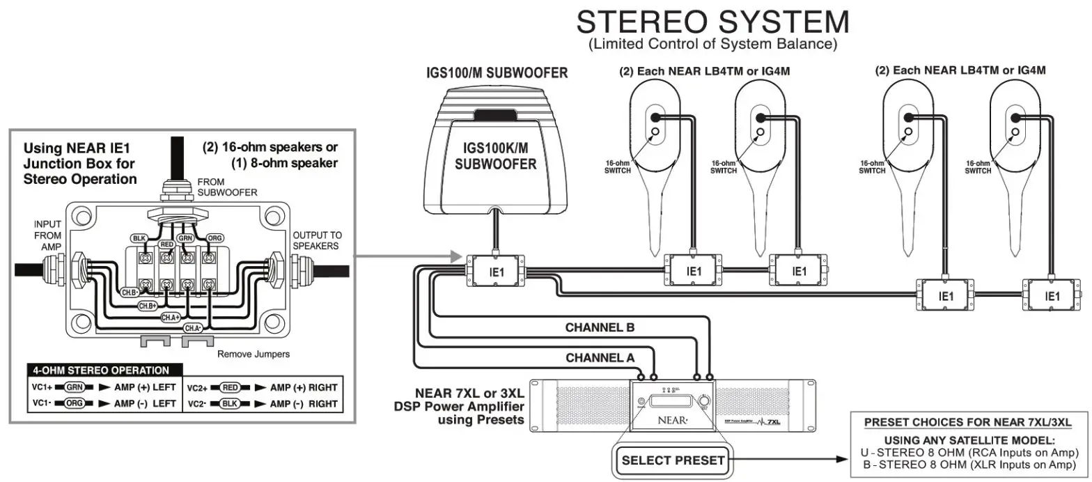 NEAR IGS100K All Environment In-Ground --Ground --