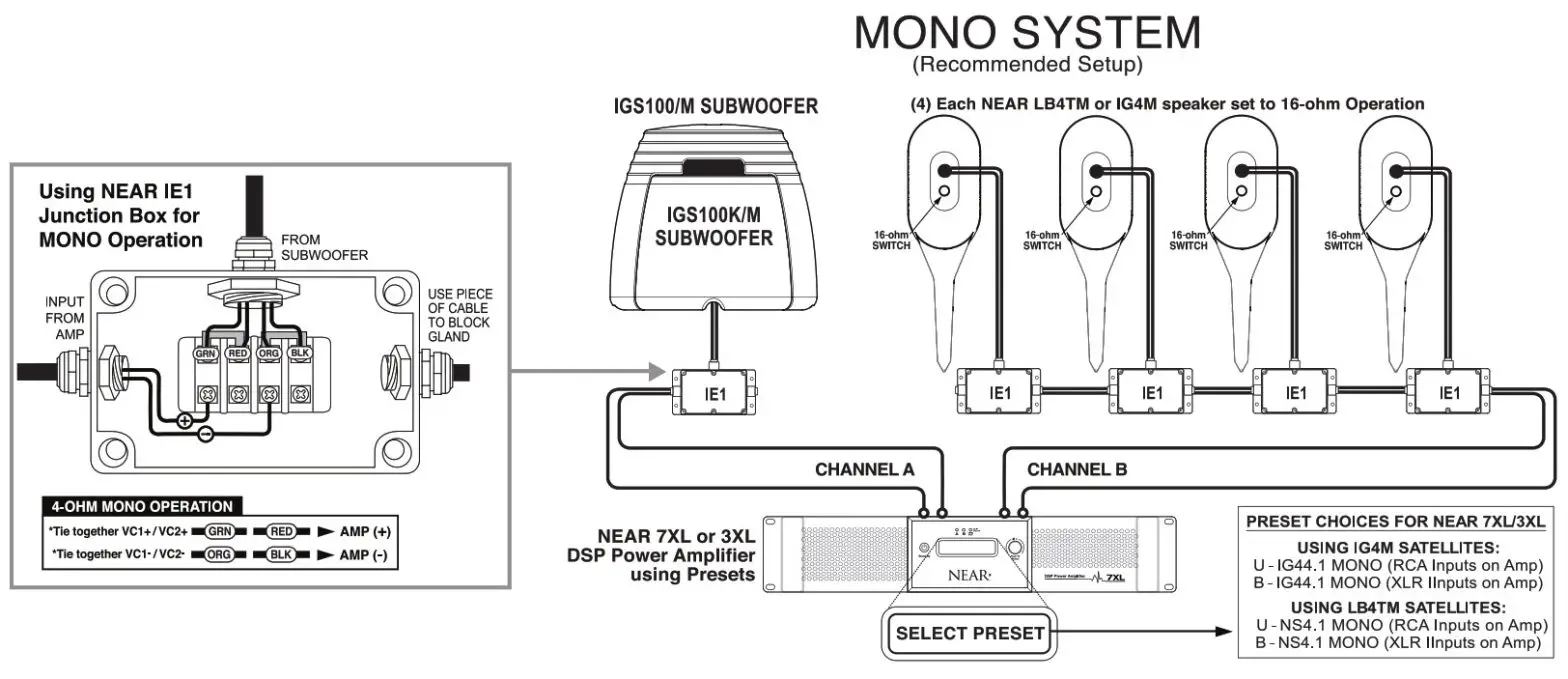 NEAR IGS100K All Environment In-Ground --Ground Outdoor Subwo