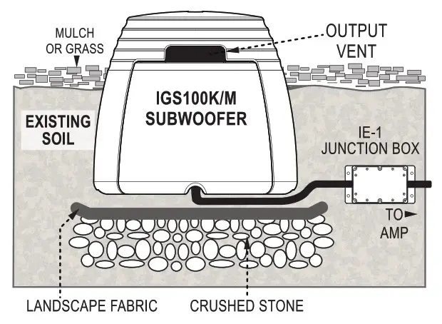 NEAR IGS100K All Environment In-Ground --Ground Outdoor Subwoofer--