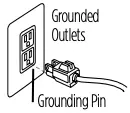 diagramGROUNDING INSTRUCTIONS