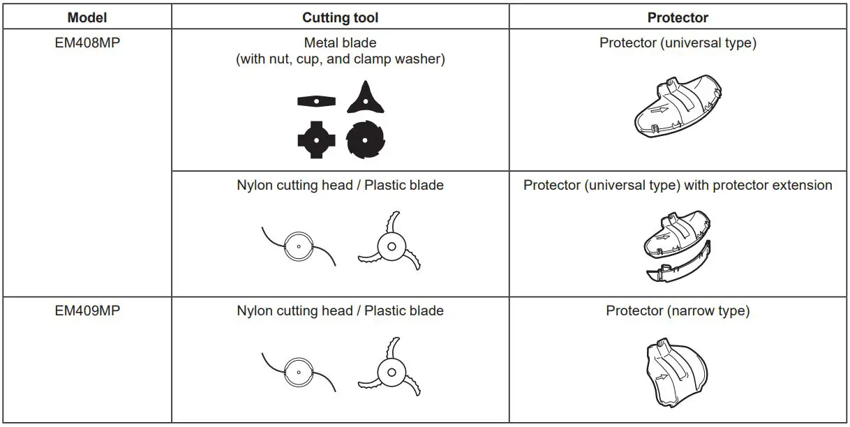 Makita Grass Trimmer Instruction Manual - Correct combination of the cutting tool and the protector