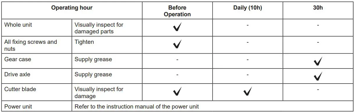 Makita Grass Trimmer Instruction Manual - Interval of inspection and maintenance