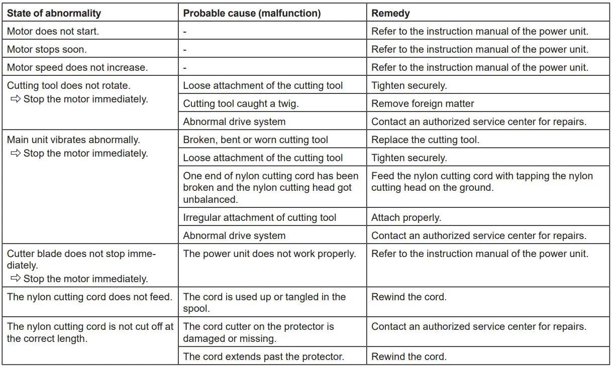 Makita Grass Trimmer Instruction Manual - TROUBLESHOOTING