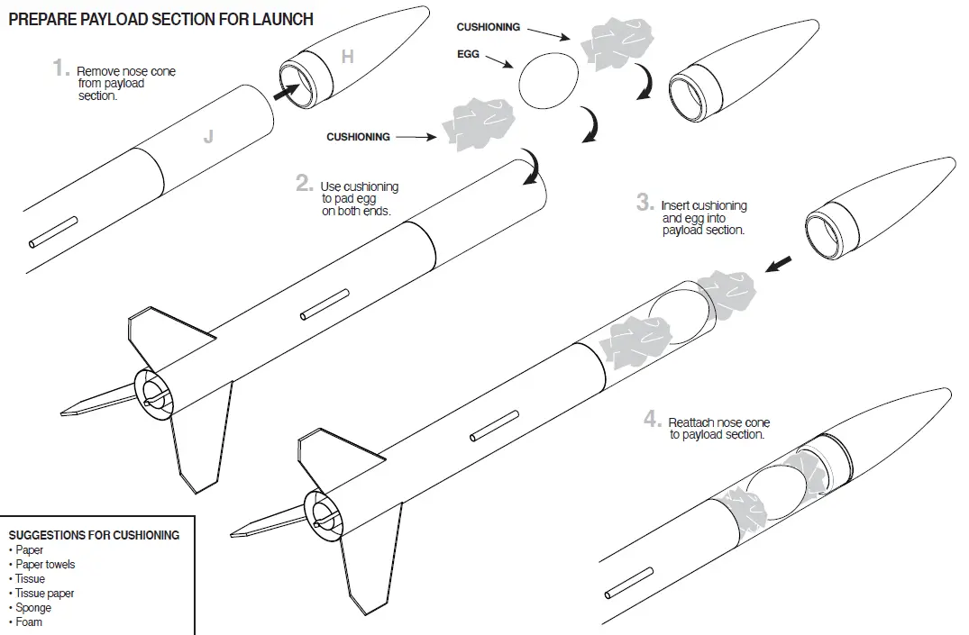PREPARE PAYLOAD SECTION FOR LAUNCH