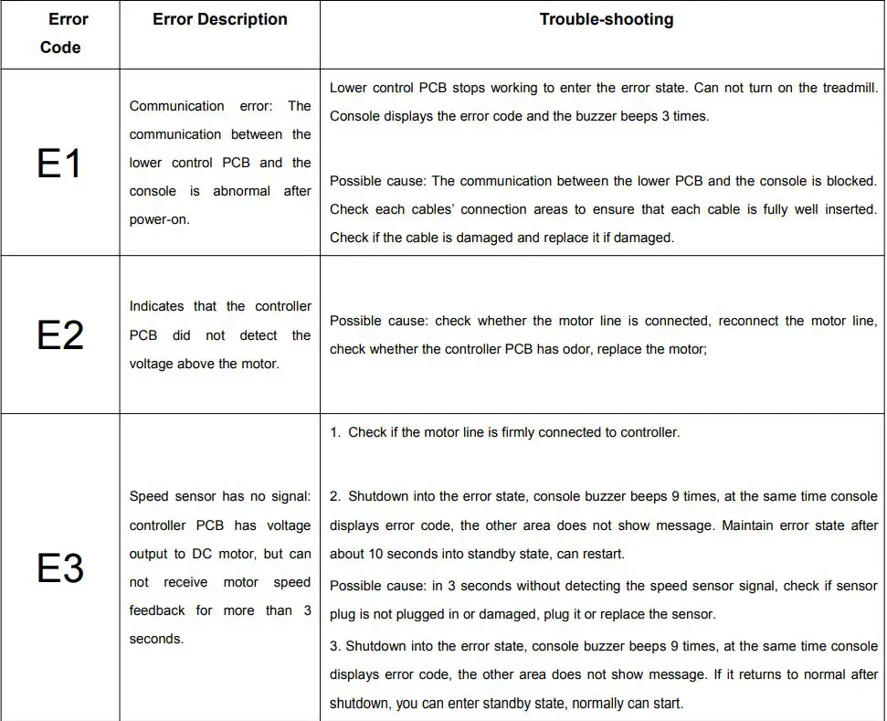ITSU IS0503A User Manual - Error code and trouble-shooting