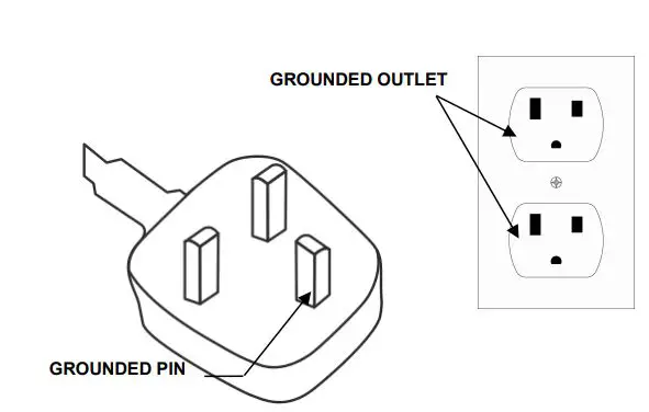 ITSU IS0503A User Manual - Grounding methods