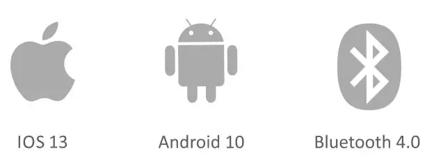 ITSU IS0503A User Manual - Operating system