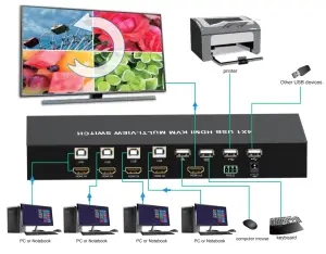 BZBGEAR BG MKVM41R HDMI 4x1 KVM Quad Multi-Viewer with Seamless Switcher - figure 3