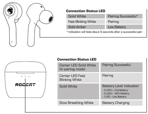 Voyetra Turtle Beach Syn Buds 5012L Wireless EarBuds- Led