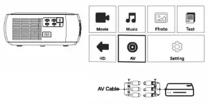Sichuan Coolux Technology V501 LED Projector -av