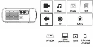 Sichuan Coolux Technology V501 LED Projector -fig3