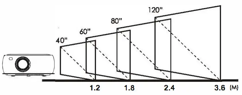 Sichuan Coolux Technology V501 LED Projector -size