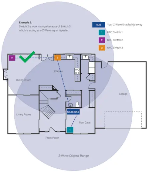 URC LT 3200 Switch with Z Wave - Wave Network , furniture