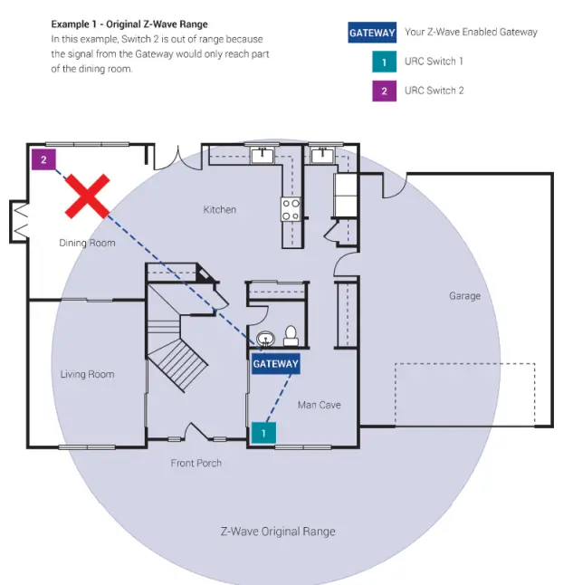 URC LT 3200 Switch with Z Wave - Wave Network