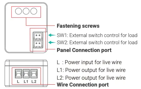 Connection Ports