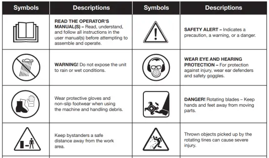 Safety Symbols