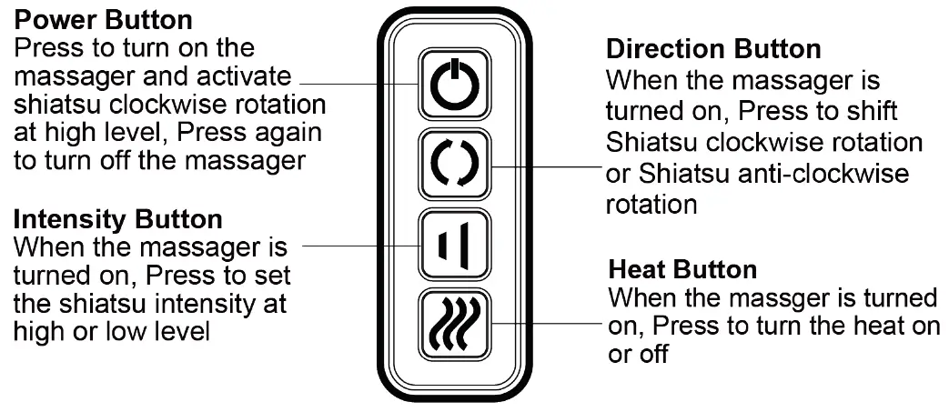 anko CF-6302RNC Cordless Shiatsu Massager fig 3