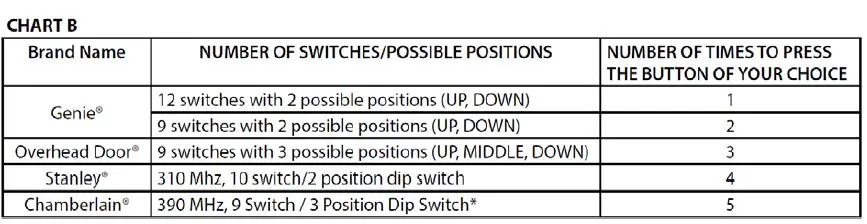 GENIE Universal Wireless Wall Console fig 4