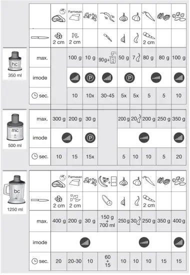 BRAUN-HB901AI-MultiQuick-9-Hand-Blender-Chopper-Accessory