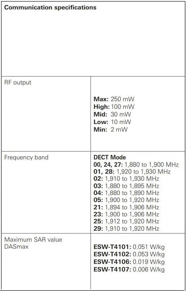 audio-technica ESW-R4180DAN Engineered Sound Wireless Systems User Guide - Communication specifications