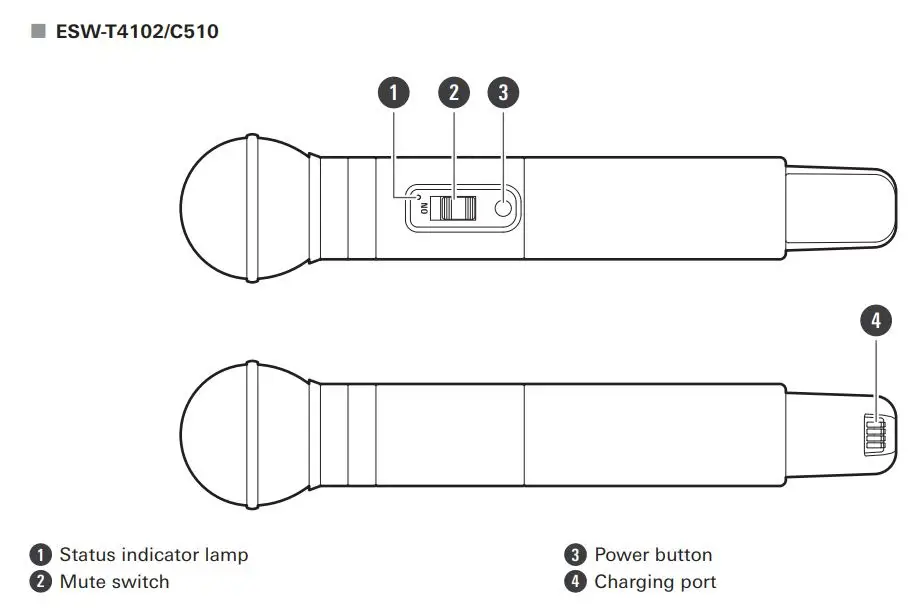 audio-technica ESW-R4180DAN Engineered Sound Wireless Systems User Guide - Part names