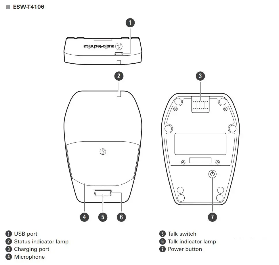 audio-technica ESW-R4180DAN Engineered Sound Wireless Systems User Guide - Part names