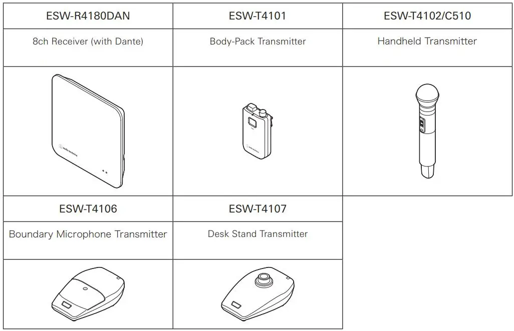 audio-technica ESW-R4180DAN Engineered Sound Wireless Systems User Guide - Products described